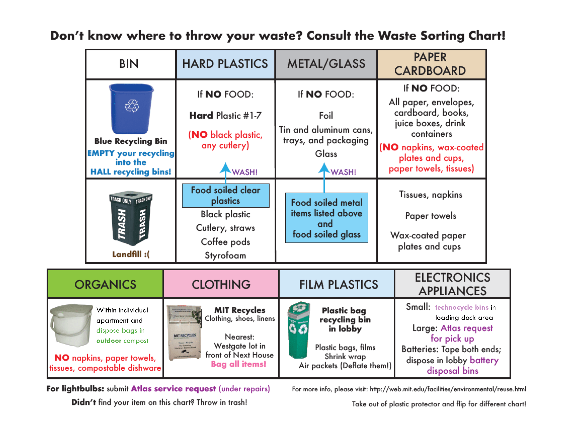 Trash Recycling And Composting Edgerton House